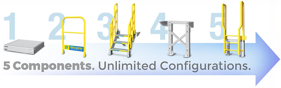 erectastep aluminum modular component stairs and platforms